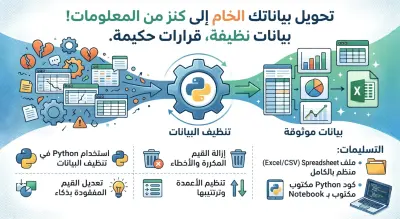 صورة العمل تنظيف البيانات ومعالجتها | Data Cleaning and Processing