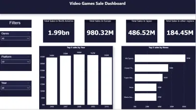 Video Game Sales Analysis