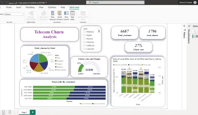 لوحة مؤشرات متقدمة لتحليل ومراقبة ارتداد عملاء قطاع الاتصالات (Telecom Churn Analysis)