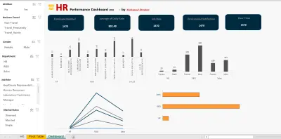 INTERACTIVE HR DASHBOARD – EXCEL