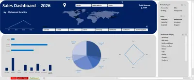 INTERACTIVE SALES DASHBOARD – EXCEL