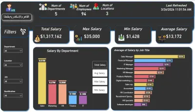 صورة العمل لوحة بيانات تحليلية للموارد البشرية (HR Analytics Dashboard) باستخدام Power BI