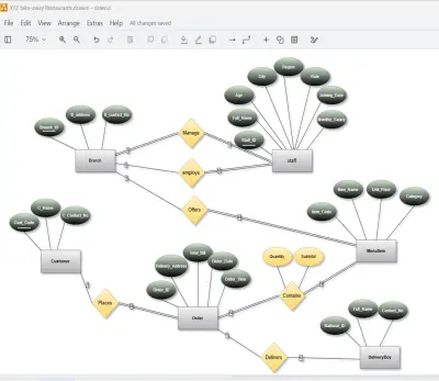 صورة العمل تصميم وهندسة قاعدة بيانات نظام مطاعم متكامل| ERD & SQL Server Implementation