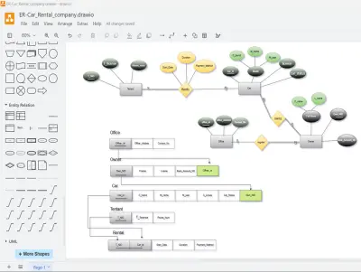 صورة العمل تصميم قاعدة بيانات احترافية لنظام تأجير سيارات | Database Architecture