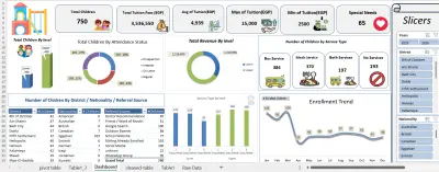 صورة العمل Data Analysis & Interactive Excel Dashboard