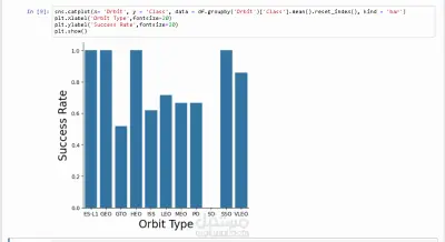 تحليل وتنظيف البيانات باستخدام python , sql server,power pi بياناتك جاهزة للتحليل