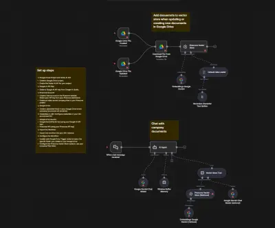 RAG (Retrieval-Augmented Generation)