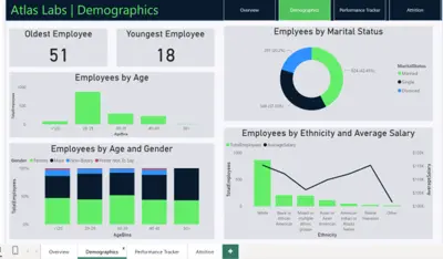 لوحة بيانات تفاعلية للموارد البشرية