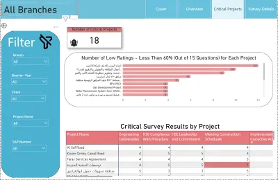 لوحة تحليل المشاريع الحرجة