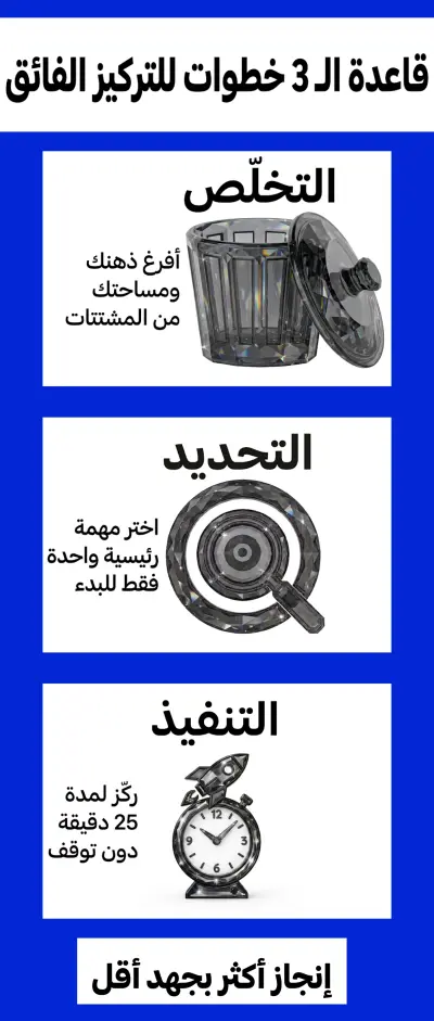 تنسيق محتوى توجيهى بصرى عن خطوات التركيز الفائق