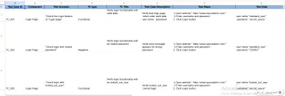 Bug report ,user stories and test cases