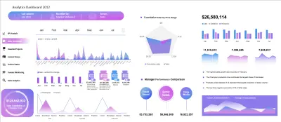 Pharmaceutical Sales Performance Dashboard