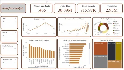Sales Force Analysis Dashboard – Power BI