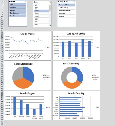 Road Accident Analysis Dashboard – Excel