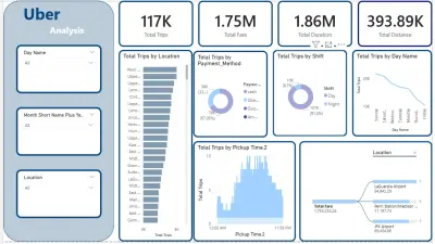 Interactive Uber Data Analysis Dashboard – Power BI