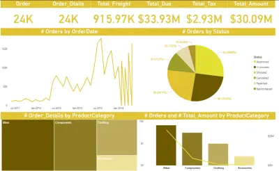 عنوان المشروع: تصميم لوحة تحكم ذكية لتحليل العمليات اللوجستية والتدفقات المالية