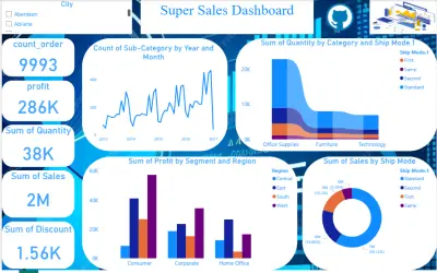 تصميم لوحة تحكم (Dashboard) تفاعلية لتحليل المبيعات والأرباح