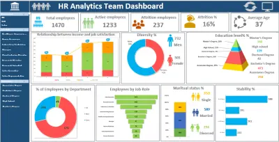 HR Analytics Dashboard