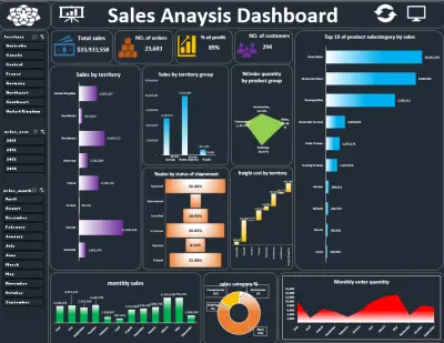 Sales Dashboard using Power bi