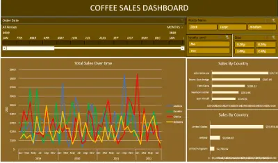 Coffee Analysis Project