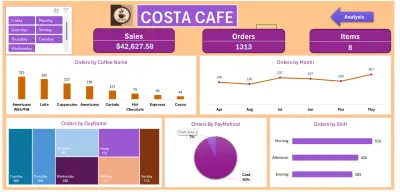 تحليل أداء المبيعات والورديات لكافيه "كوستا" باستخدام Excel