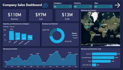 انشاء Dashboard احترافية وتحليل شامل وتنظيف البيانات