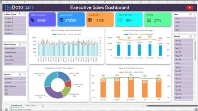 تحليل بيانات مبيعات سنوية