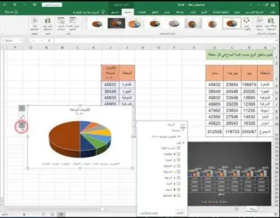 تحليل أداء المتجر الإلكتروني وتجربة المستخدم.