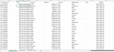 تنظيف بيانات العملاء وإنشاء لوحة معلومات تفاعلية (Data Cleaning & Interactive Dashboard)
