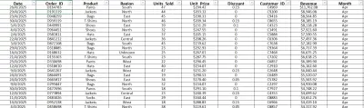 Data Cleaning & EDA for Fashion Retail Sales Dataset