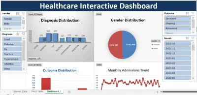 Healthcare Interactive Dashboard for Data Analysis