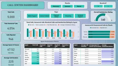 تحليل بيانات خدمة العملاء