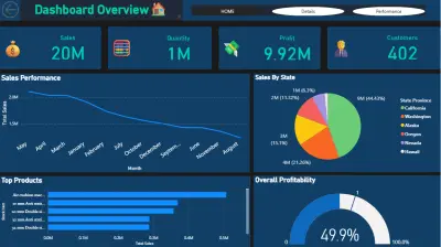 تحليل بيانات شركة شحن