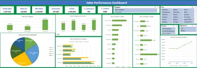 تحليل بيانات شركة شحن (Excel)