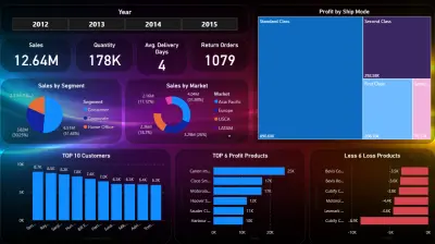 تحليل المبيعات العامة