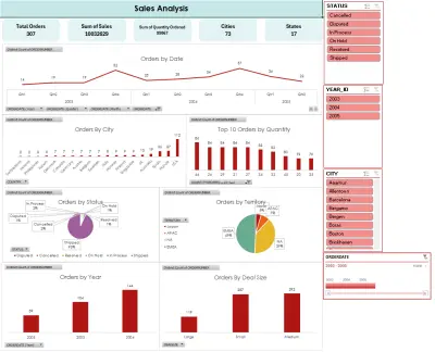 تحليل بيانات احترافي تدعم قراراتك باستخدام Excel