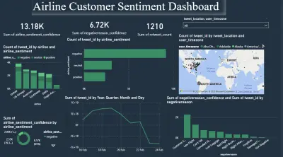 تصميم داشبورد dashboard