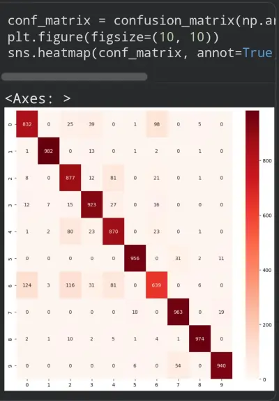 صورة العمل معالجة البيانات وتحليلها وعرضها بصريًا باستخدام Python