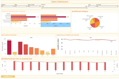 لوحة تحليل مبيعات التجزئة