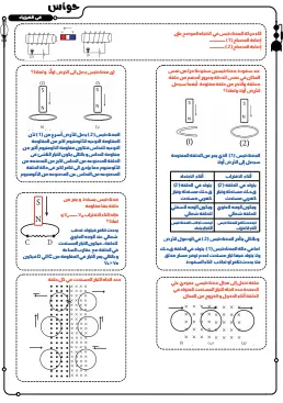 تصميم ملخصات فيزياء ثانوية عامة