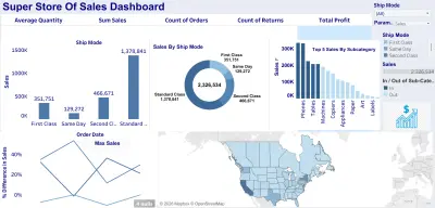 تحليل بيانات المبيعات وإنشاء داشبورد تفاعلي باستخدام Tableau