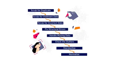 تنظيف ومعالجة البيانات وتجهيزها للتحليل