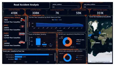 تصميم لوحات بيانات تفاعلية وتقارير ذكية (Professional Dashboard Design & Visualization)