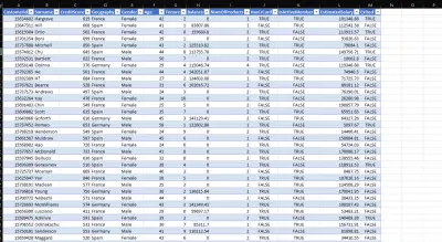 تنظيف وتجهيز البيانات لتحليل معدل فقدان العملاء