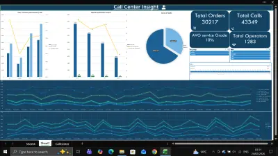 لوحة تحكم تفاعليه (Dashboard) لتحليل مؤشرات أداء مركز اتصال خام.