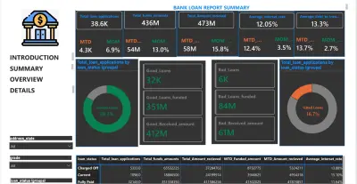 تحليل بيانات القروض وإدارة المخاطر (Loan & Credit Risk Analysis)
