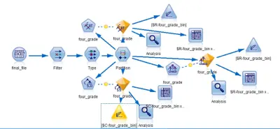 Data Preprocessing-Data Modeling