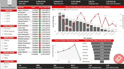 اكسل داشبورد Excel Dashboard