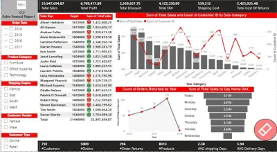 اكسل داشبورد Excel Dashboard
