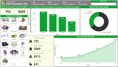 اكسل داشبورد Excel Dashboard